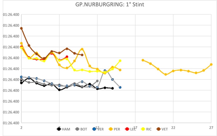 grafico