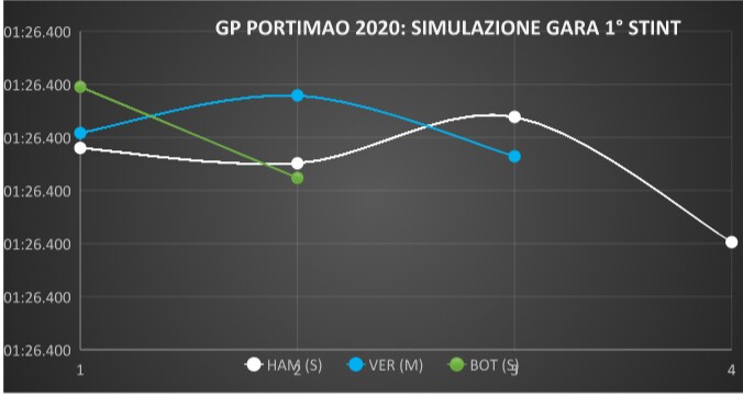 grafico