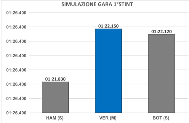 grafico