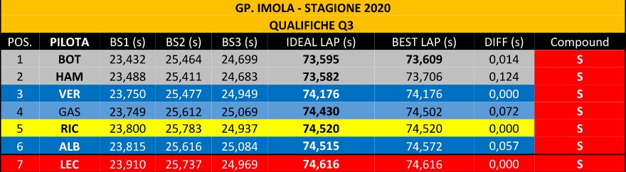 grafico