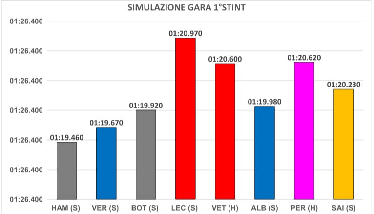 grafico