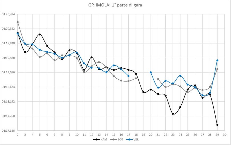 grafico