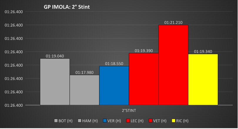 grafico