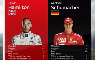 Hamilton-Schumacher, numeri a confronto. VIDEO