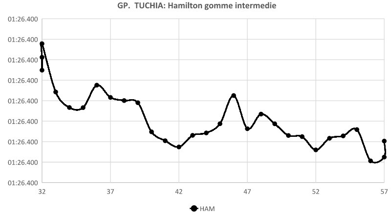 grafico