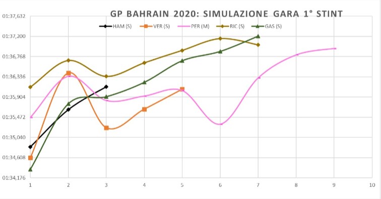grafico
