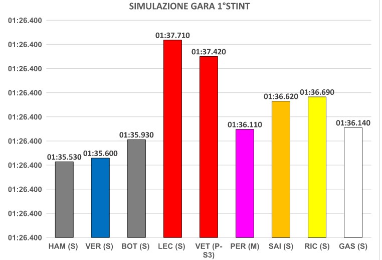 grafico