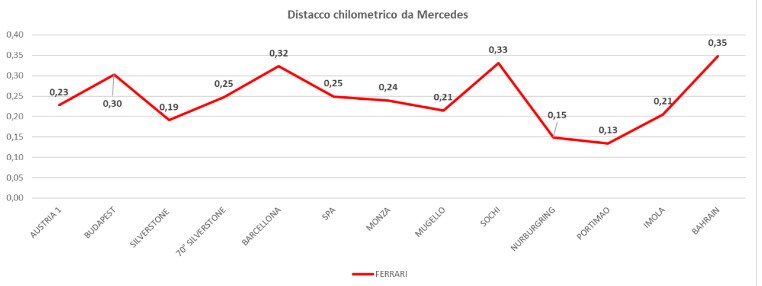 grafico