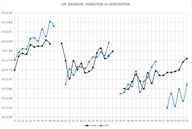 grafico