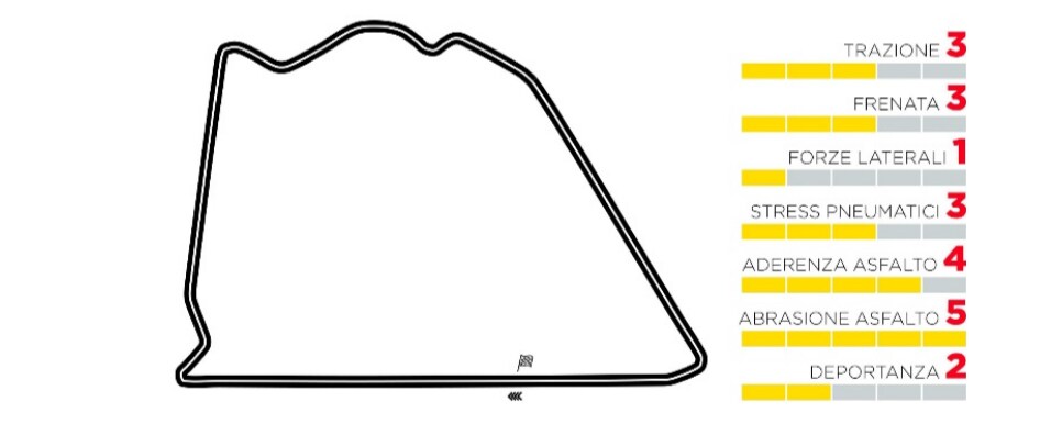 grafico