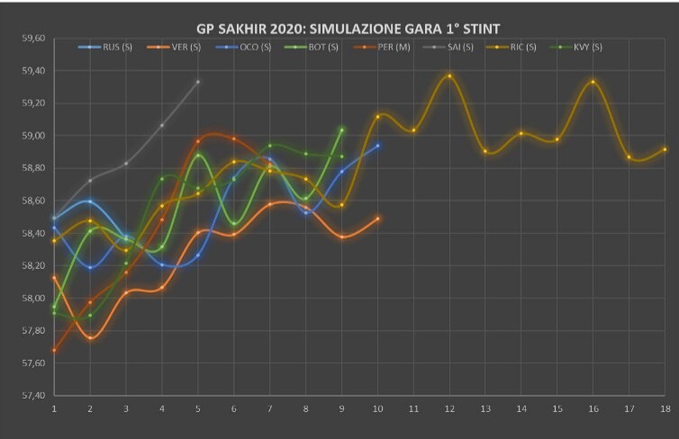 grafico