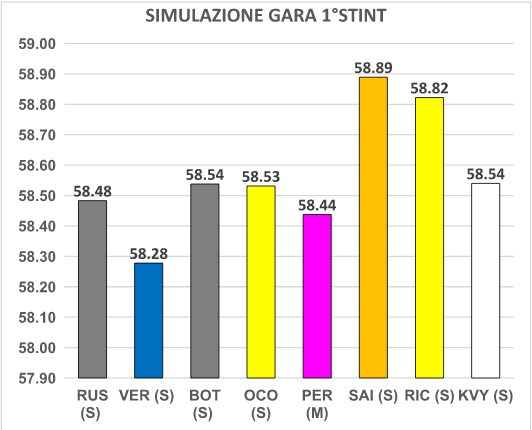 grafico