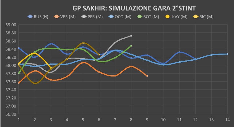 grafico
