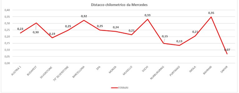 grafico
