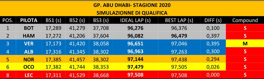 grafico