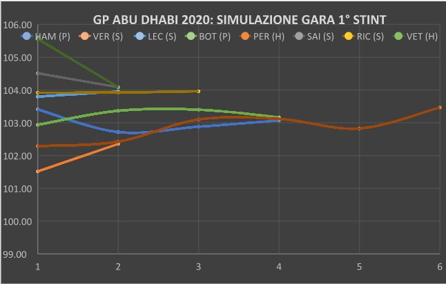 grafico