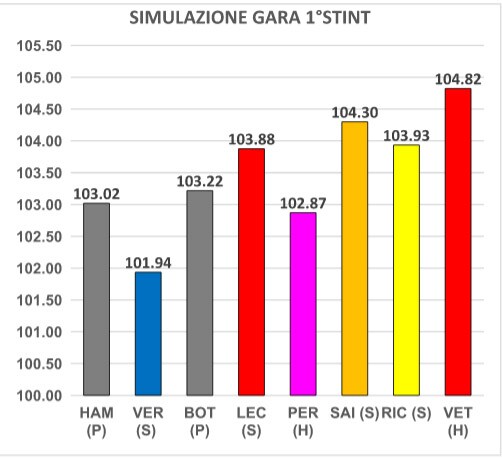 grafico