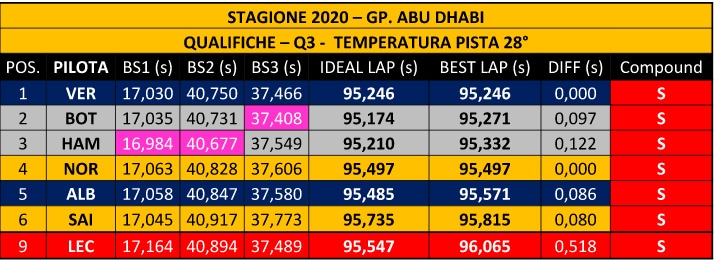 grafico