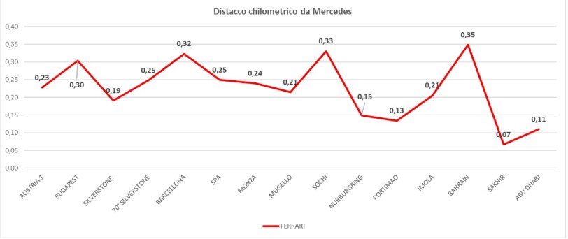grafico