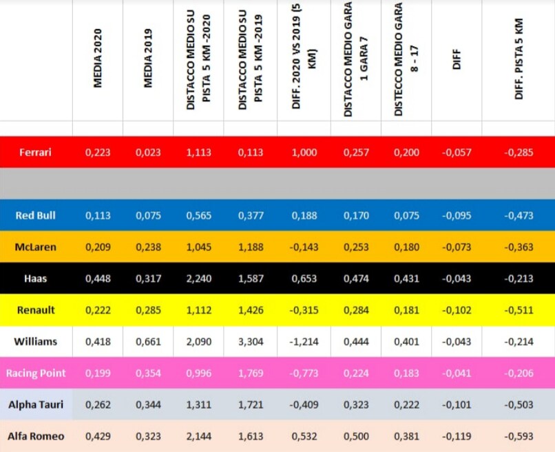 grafico