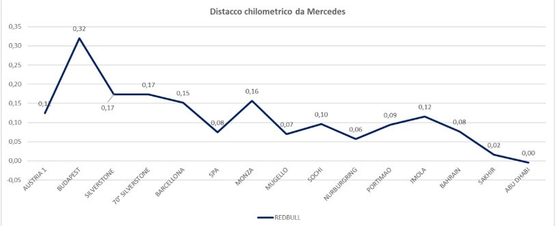 grafico