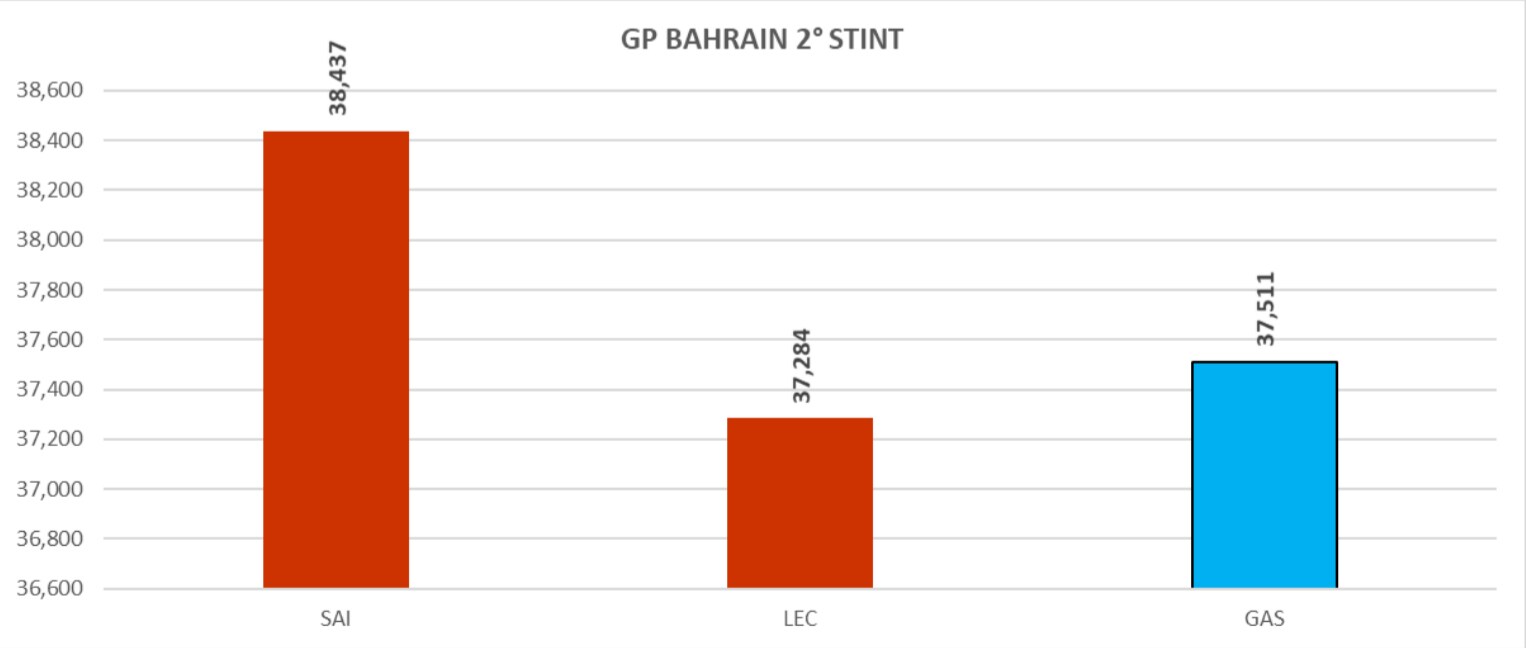 grafico