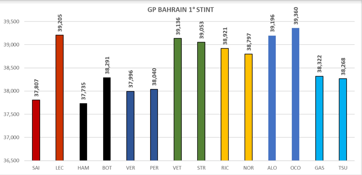 grafico