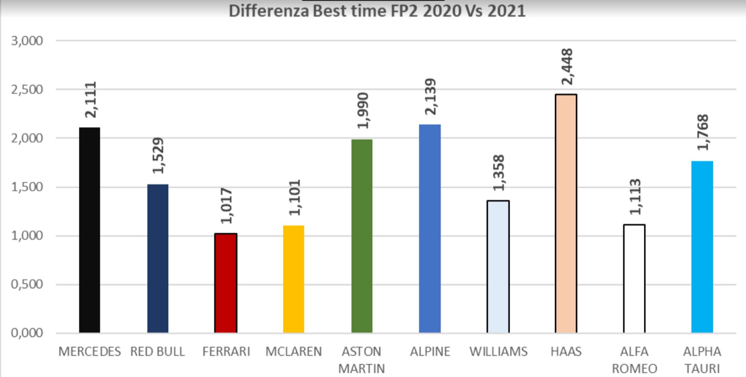 grafico