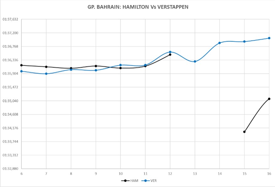 grafico