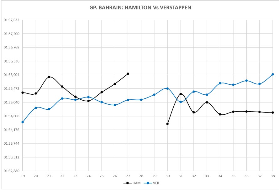 grafico