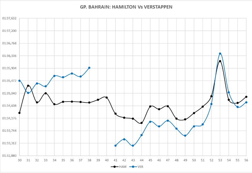 grafico