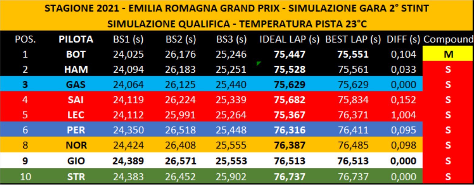 grafico