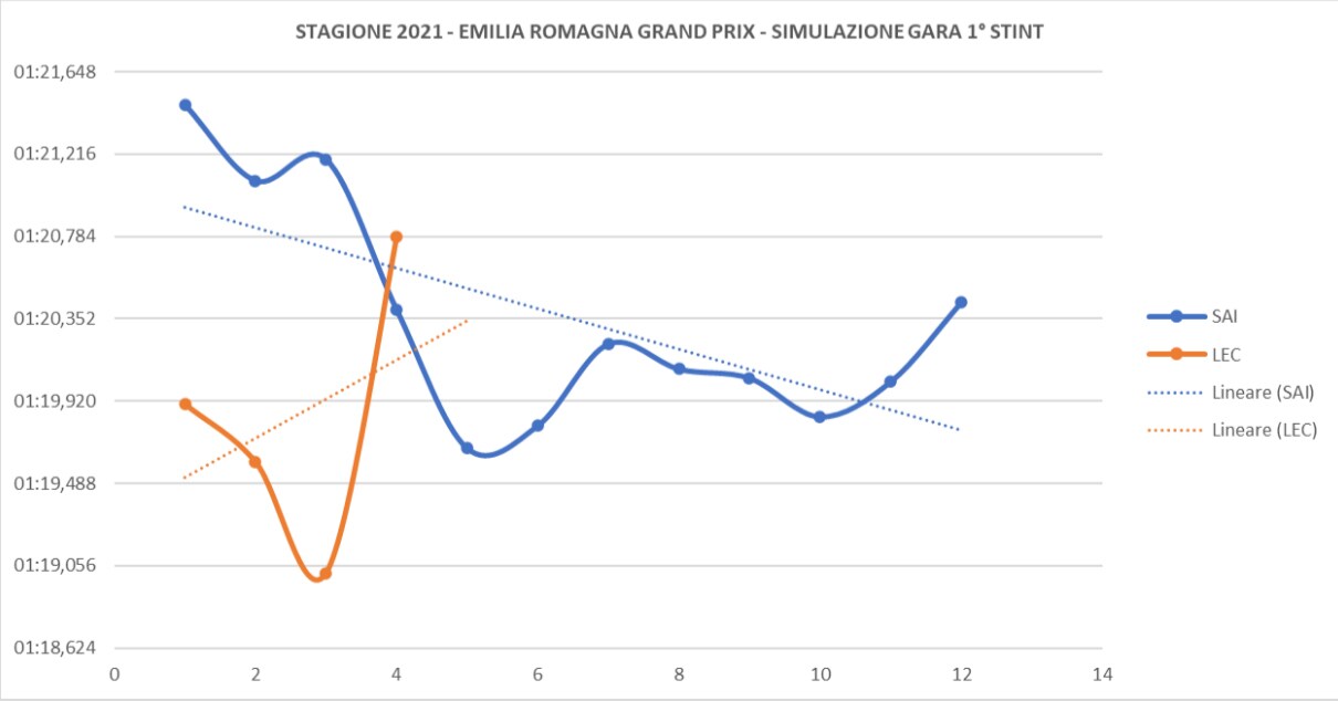 grafico