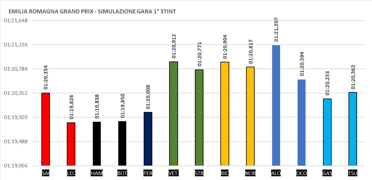 grafico