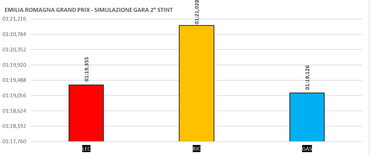 grafico