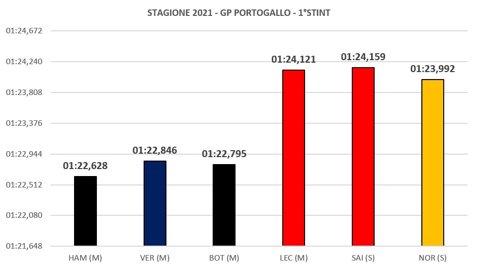 Portogallo