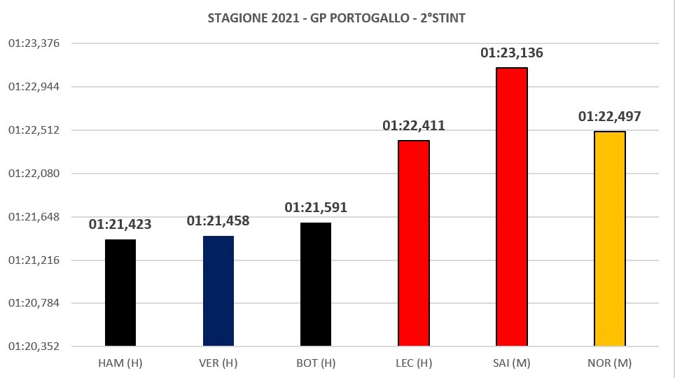 Portogallo