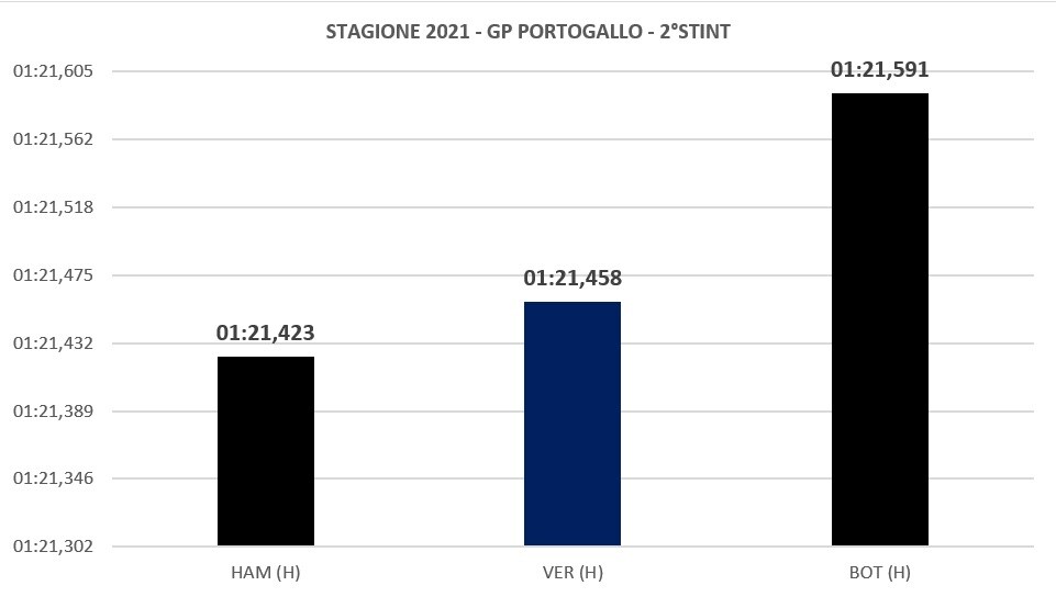 Portogallo