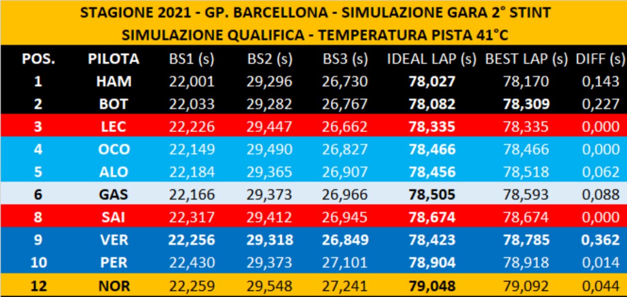 grafico