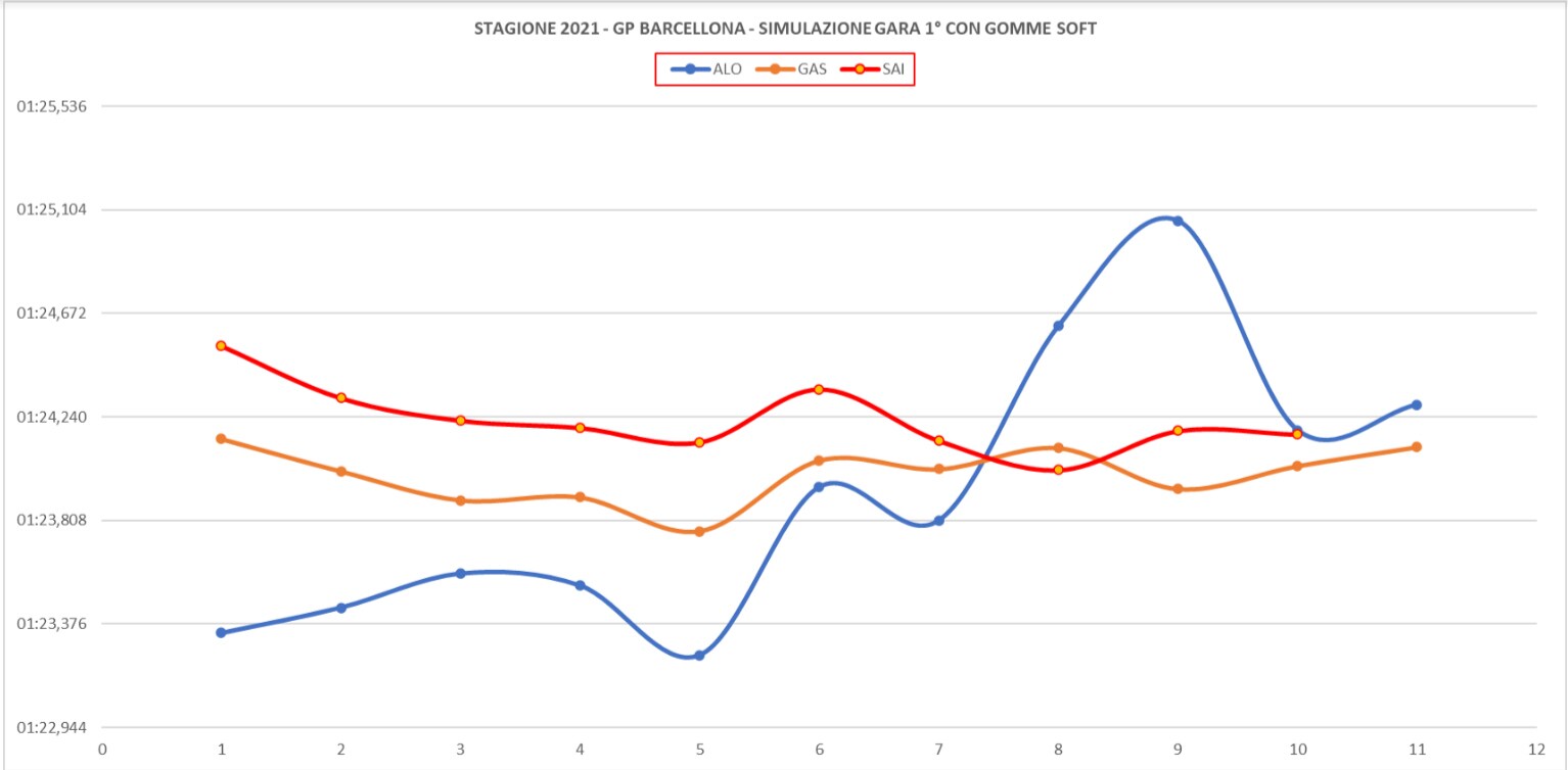 grafico