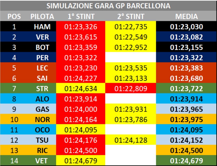 grafico