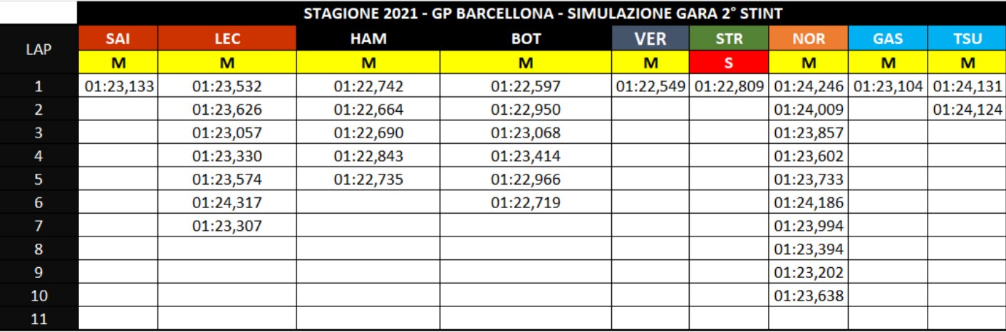 grafico