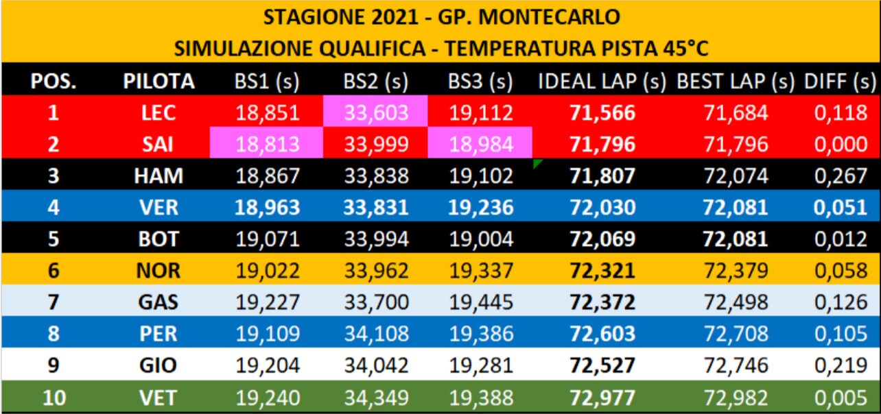 grafico