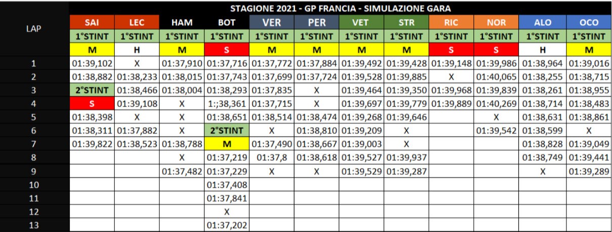 grafico