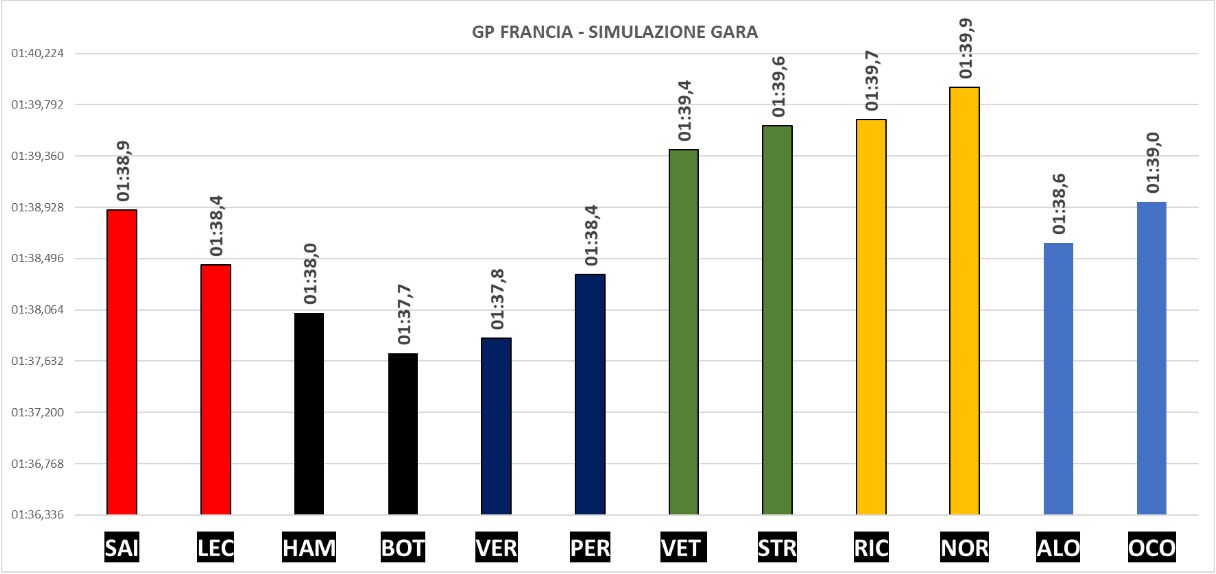 grafico
