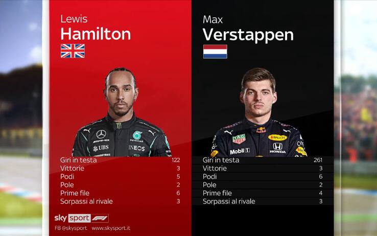 Confronto Hamilton Verstappen