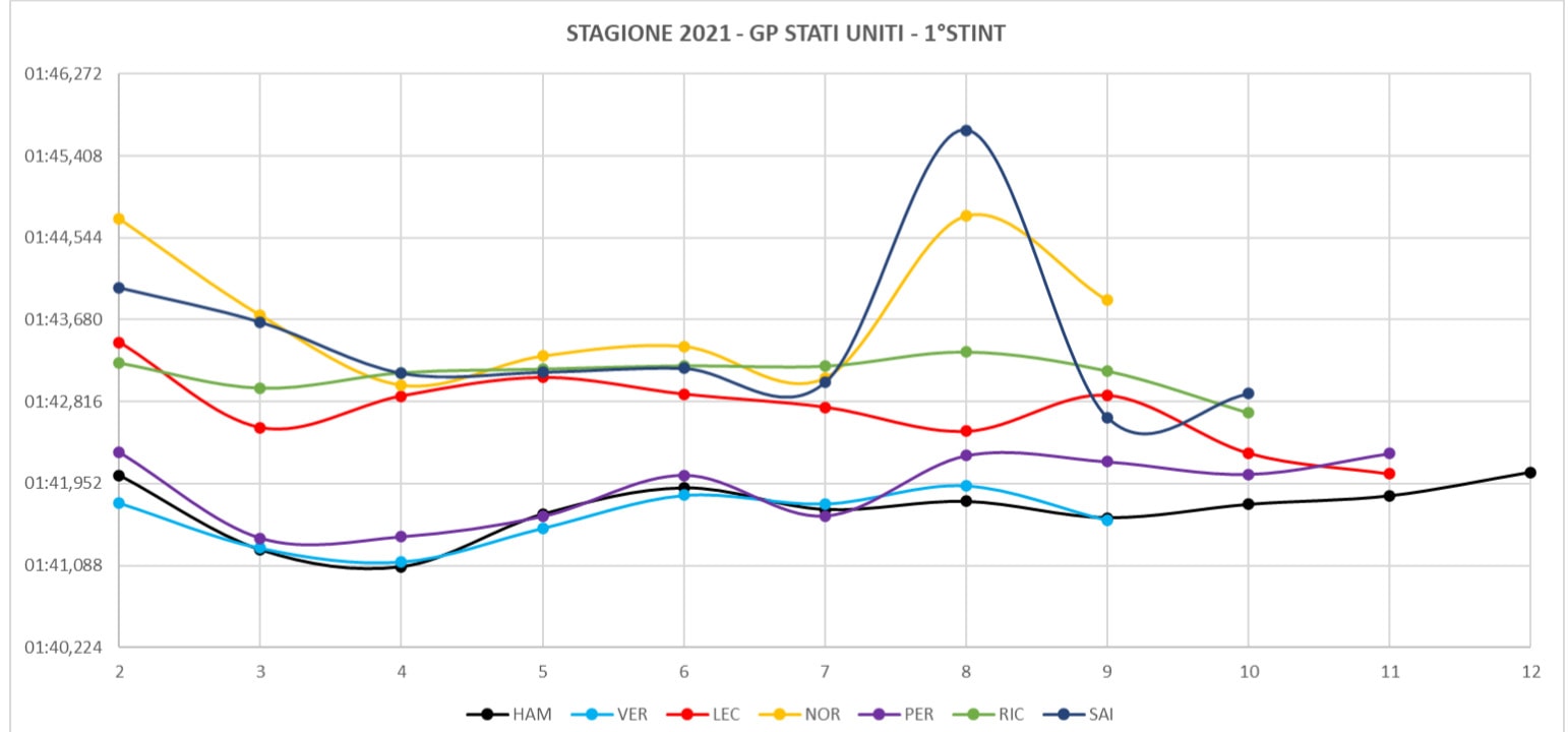 grafico