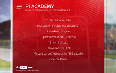 F1 Academy, nel 2023 un nuovo programma femminile