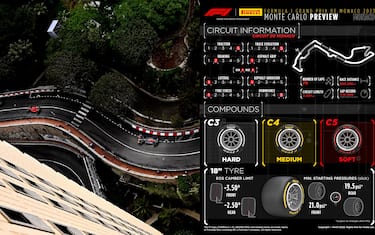 Pirelli, le gomme per il GP di Monaco