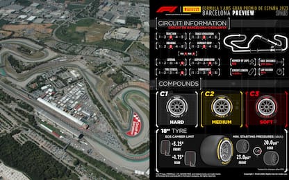 Pirelli, le gomme per il GP di Spagna